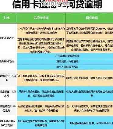 忘记四天还款：工行贷记卡逾期对信用评分的影响分析