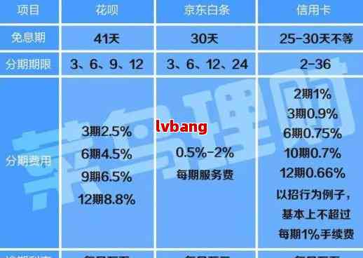 2024年借呗逾期的利息计算：有多少钱？