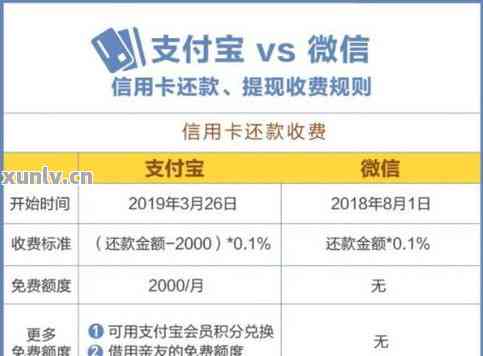 信用卡预支功能：如何先取现后还款，操作步骤详解