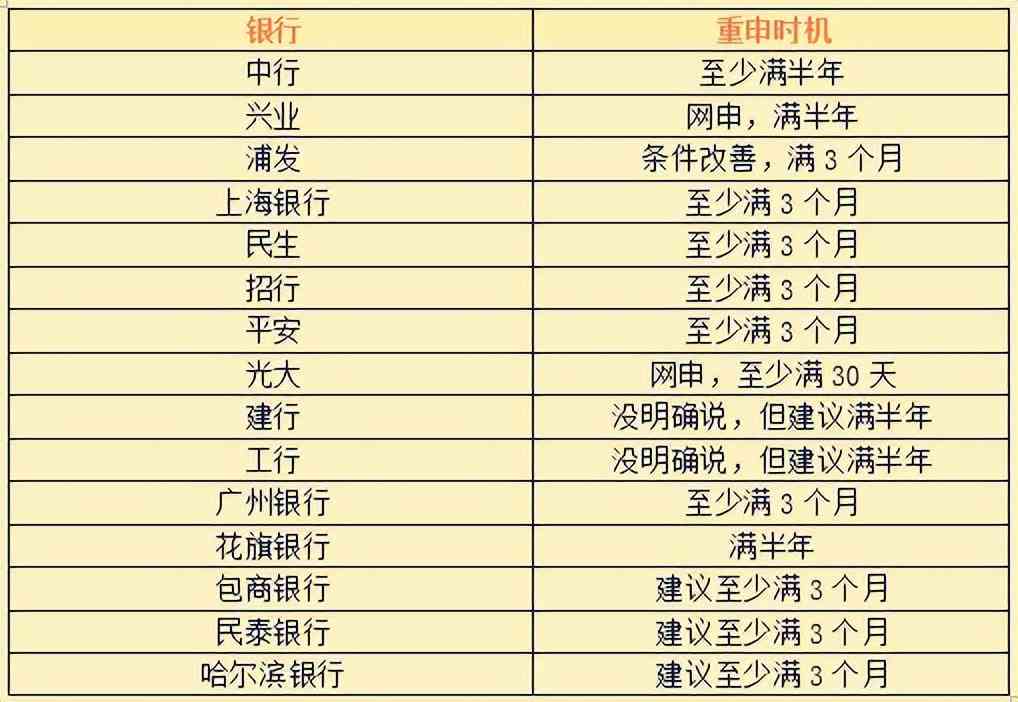 信用卡现金预支功能详解：如何操作以及注意事项