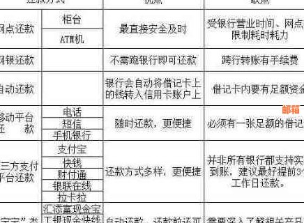 信用卡还款策略：提前还款一半，再取出继续还款吗？