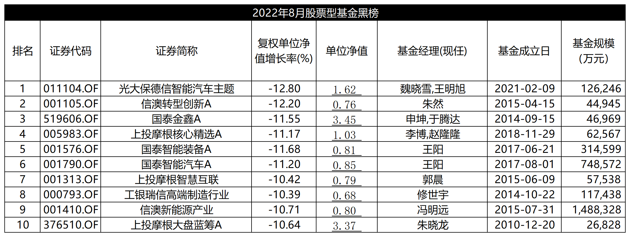 光大还更低还款到账未入账，已显示更低还款但仍显示未够额，为何如此？