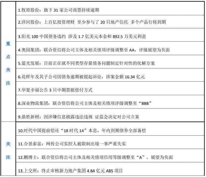 一年内累计三次100元逾期还款后果及解决方法全面解析