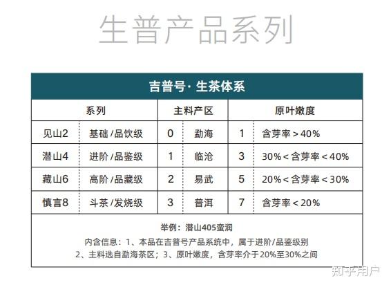 大益生普7542口感、档次及价格解析：2020年哪个年份更好？