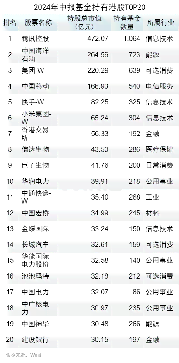 2024年逾期人数官方数据汇总