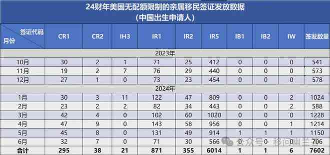 2024年逾期人数官方数据汇总