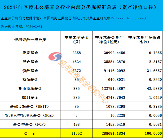 2024年逾期人数官方数据汇总