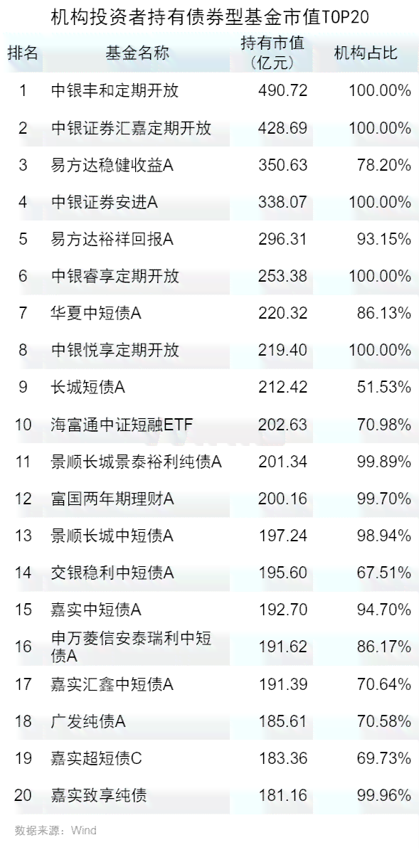 2024年逾期人数官方数据汇总