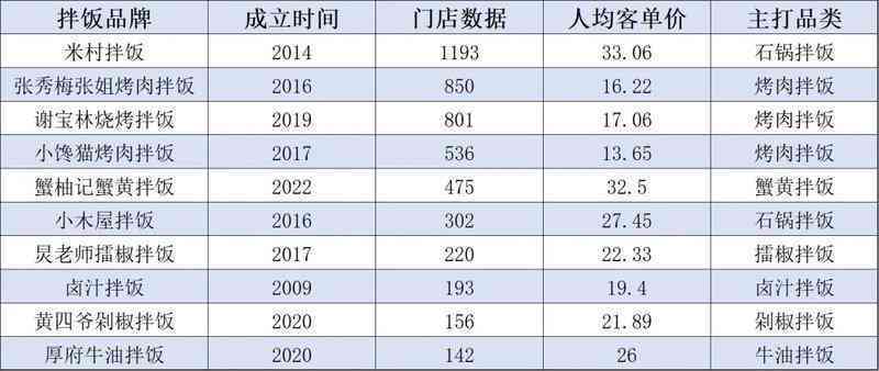 2024年逾期人数官方数据汇总