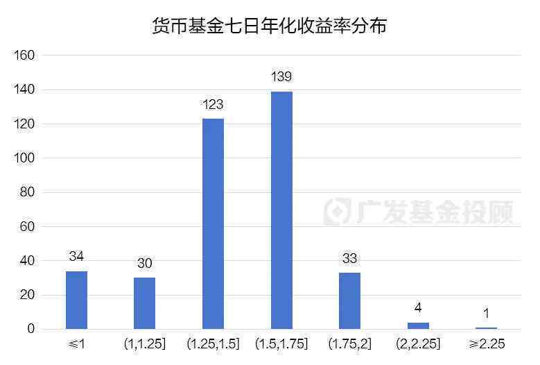 2024年逾期人数官方数据汇总