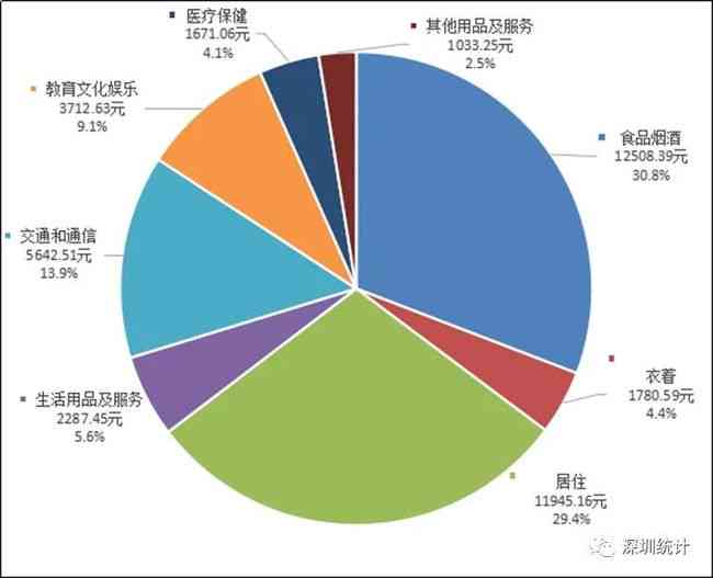 全球逾期人数最新统计数据：了解逾期现象的全面情况与影响因素