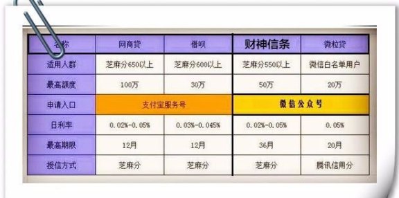 分期付款：是否值得？它的优点、缺点以及如何做出最合适的选择