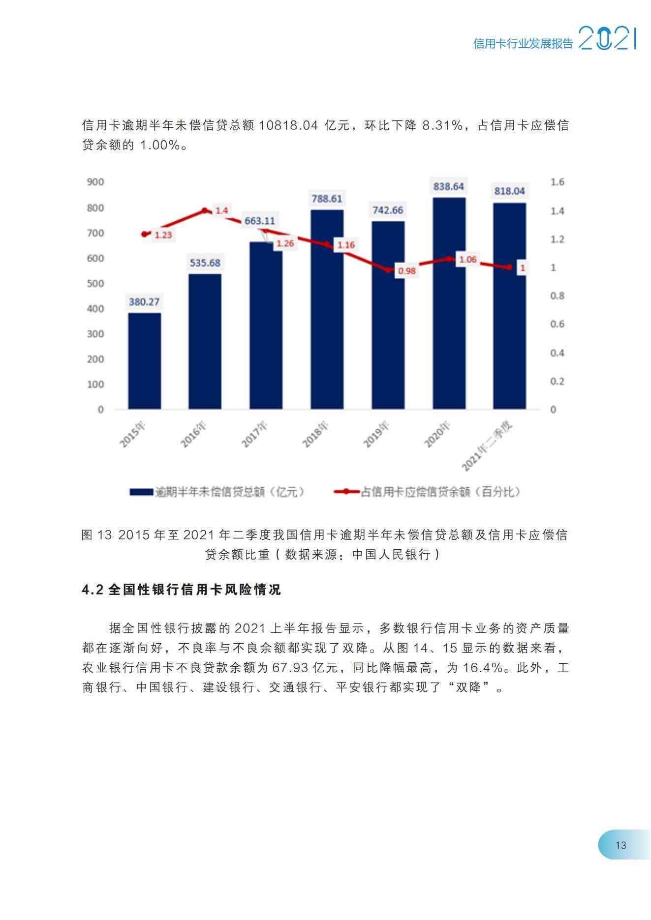 2021年信用卡逾期还款情况分析：行业趋势与影响因素探讨