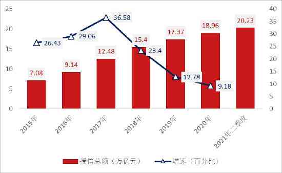 2021年信用卡逾期还款情况分析：行业趋势与影响因素探讨