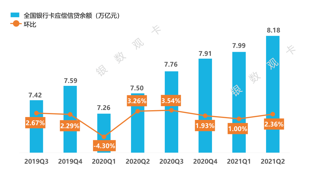 2021年信用卡逾期还款情况分析：行业趋势与影响因素探讨