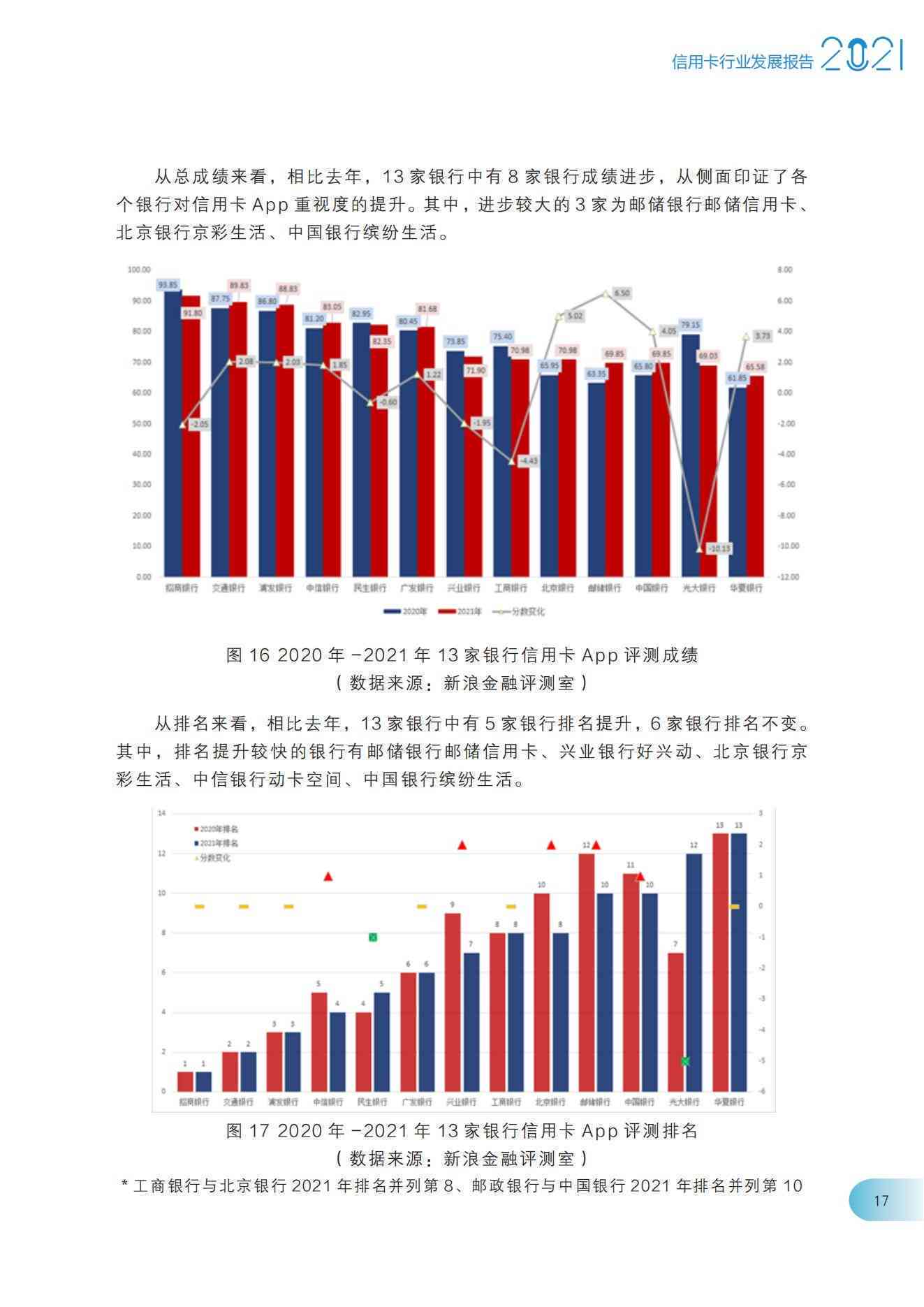 2021年信用卡逾期还款情况分析：行业趋势与影响因素探讨