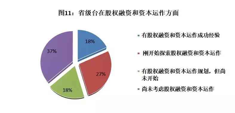 欠债55万，没有收入的困境：如何在经济压力下求生存？