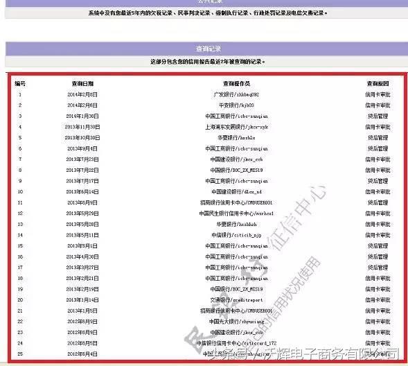 如何选择合适的银行申请信用卡约定还款？