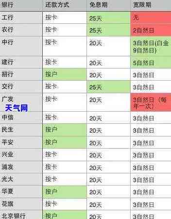 '信用卡还款日期选择策略：如何制定最适合自己的约定还款日'