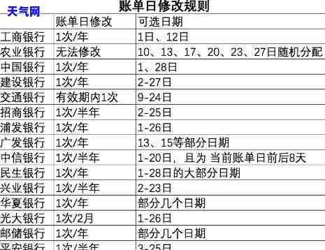 小象优品还款日具体时间及是否允12点前还款的全面解析