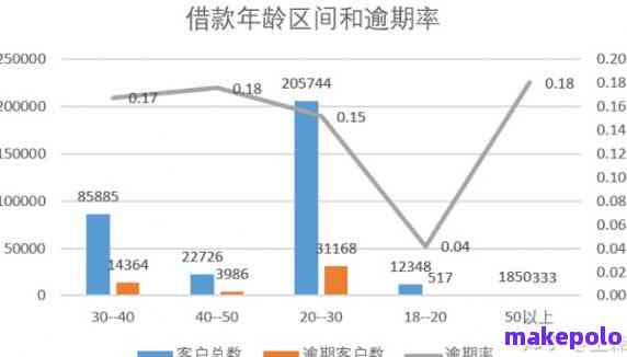 逾期三天的还款：对未来借款资格的影响分析