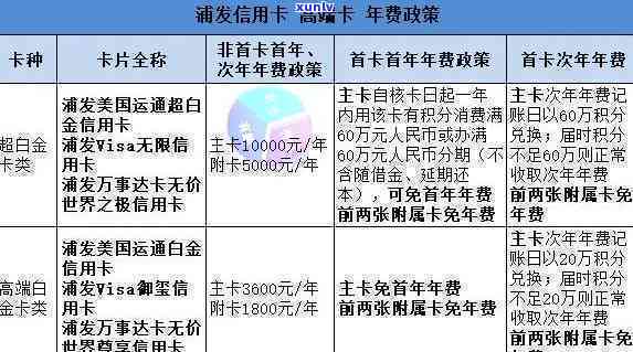 使用信用卡购买商品后退款到信用卡的相关流程与注意事项