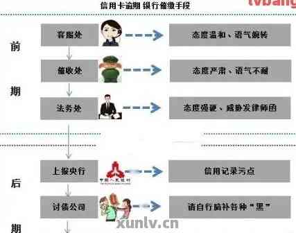 使用信用卡购买商品后退款到信用卡的相关流程与注意事项