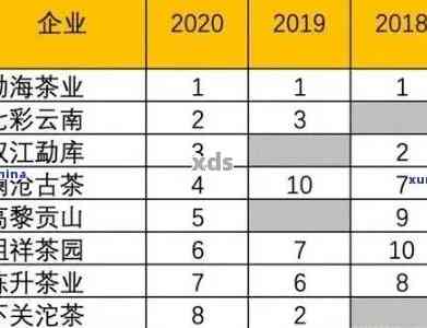 7572普洱茶价格2020查询，了解2008年至现在7572普洱茶的价格变化和特点。