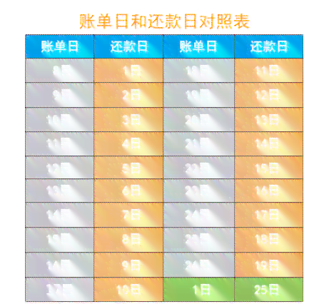 25号还款日28号还款