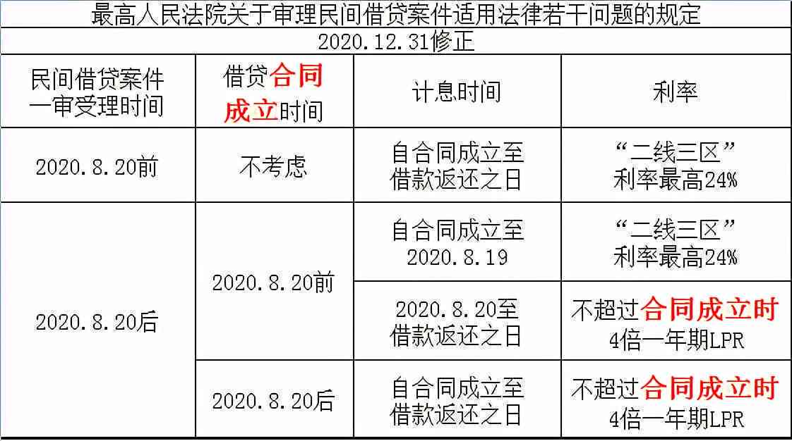 从零开始偿还3万贷款：全面指南和实用建议