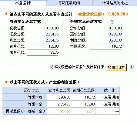 负债3万怎么快速还清