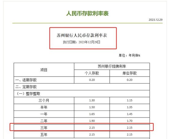 负债3万怎么快速还清