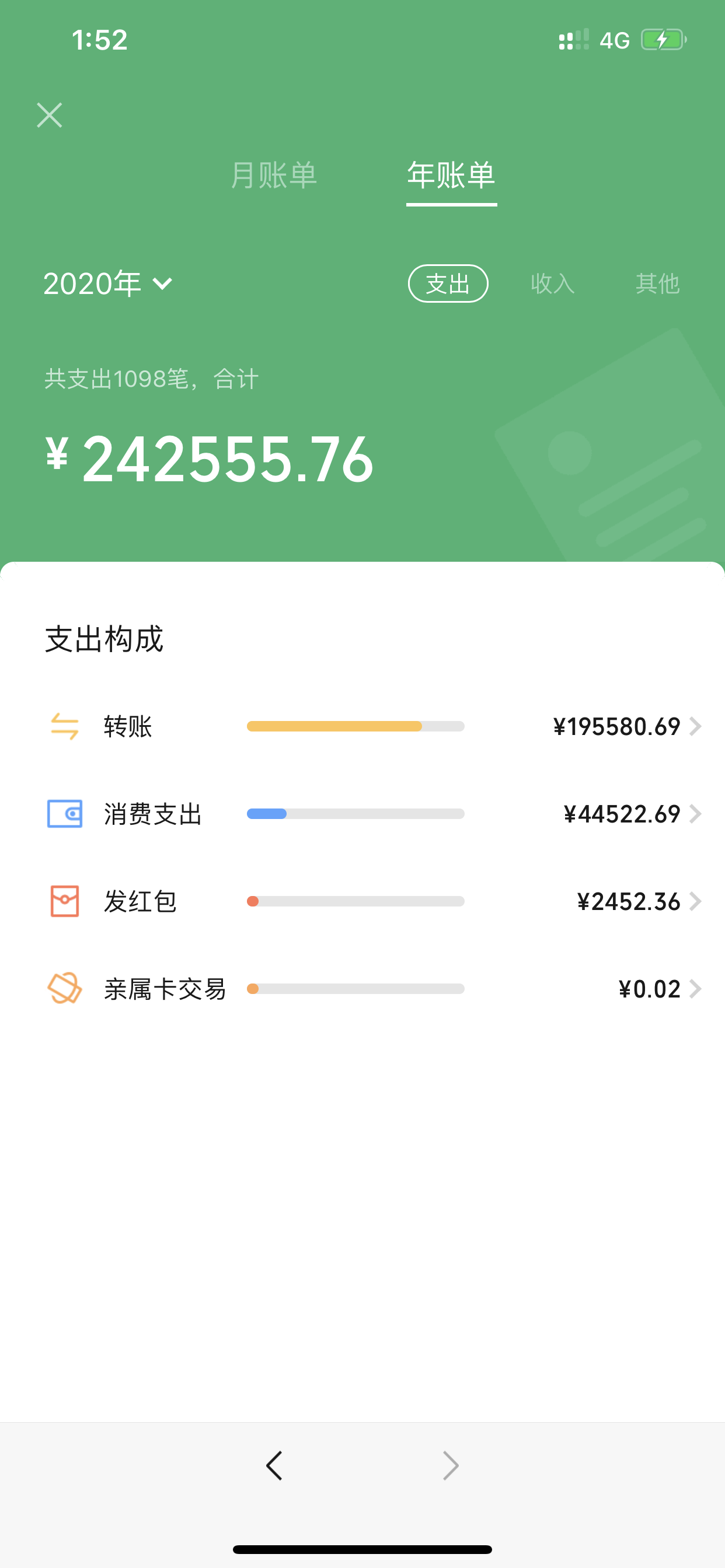 负债3万怎么快速还清