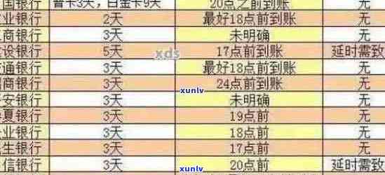 农商银行逾期还款一天：处理建议与影响分析