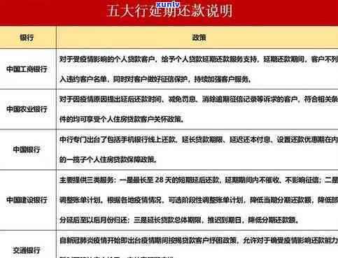 农商银行逾期还款一天：处理建议与影响分析