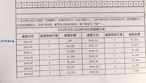 逾期记载两年恢复