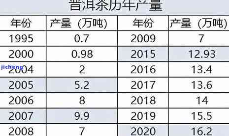 勐海普洱生茶价格全解析：多少钱一斤？如何查询？