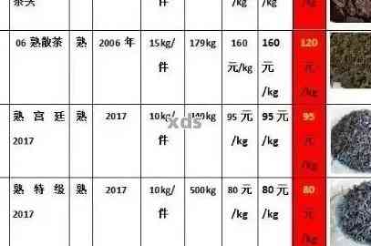 勐海普洱生茶价格全解析：多少钱一斤？如何查询？