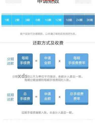 分期还款电话协商：如何进行、流程、注意事项及常见问题解答