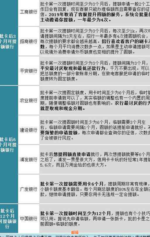 民生信用卡5年不提额：原因解析、解决策略及可能影响