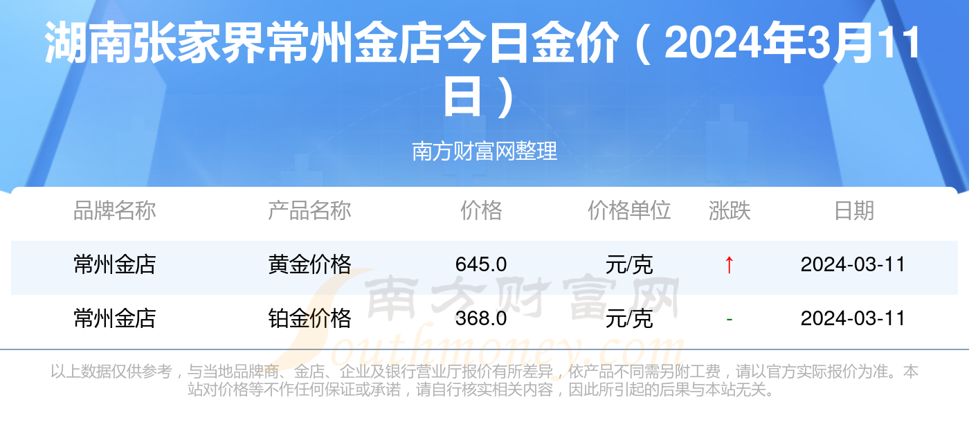 金伯利黄金2023年3月17日价格：金伯利黄金多少钱一克宝丰县？