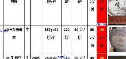 普洱生茶散茶价格表及类别：探究市场行情与品质差异