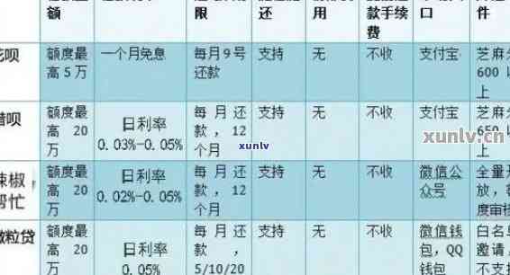 网贷逾期后扣除的费用对个人信用有何影响？如何避免进一步的扣款？