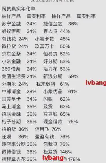 网贷逾期后被扣除的费用：原因、计算方式及解决办法全面解析