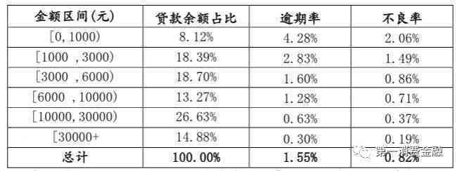 关于借呗：余额是否可以用于还款？操作流程及注意事项全解析