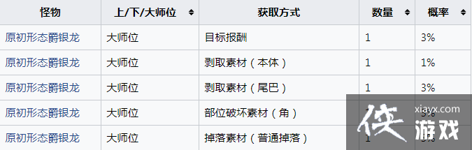 崛起刻冥的龙血玉获取攻略：哪里出？怎么出？打哪个龙掉几率大？刷哪个快？