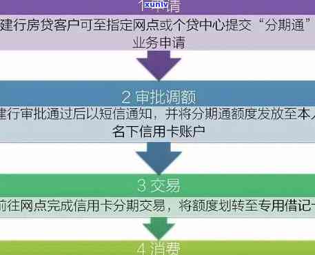 如何申请分期还款以解决逾期款项问题？了解完整流程和条件