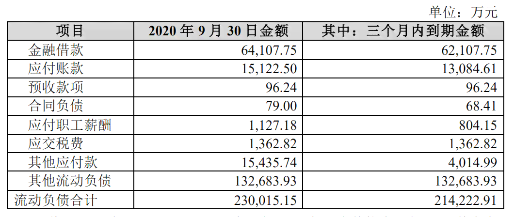 突然无法借款的原因及解决方法，看这一篇就够了！