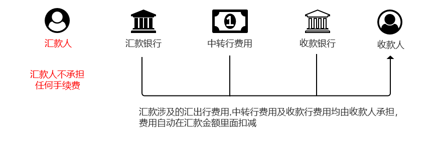 信用卡现汇强制转现钞，现汇与现钞区别，现汇还款按买入价