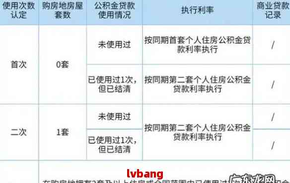 信用贷逾期60天后结清，是否能继续贷款购房？了解相关政策与影响因素